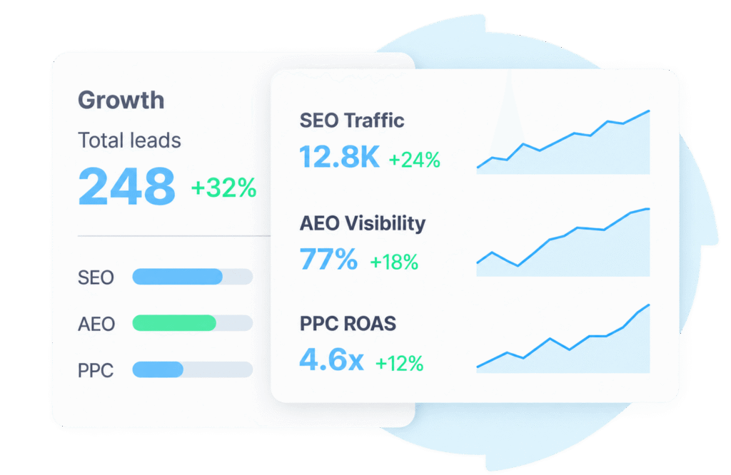 Digital Roots Media - Website Design Company - Best Marketing Company