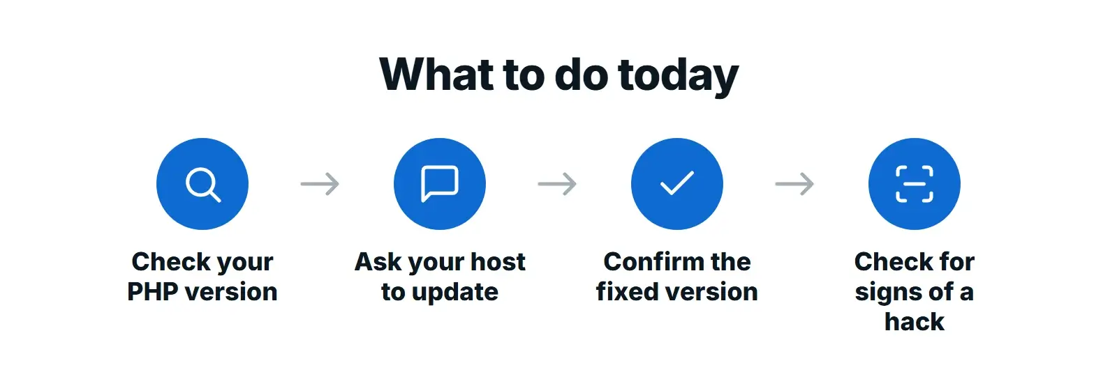What to do after the critical PHP vulnerabilities: check your PHP version, ask your host to update, confirm the fixed version and check for signs of a hack