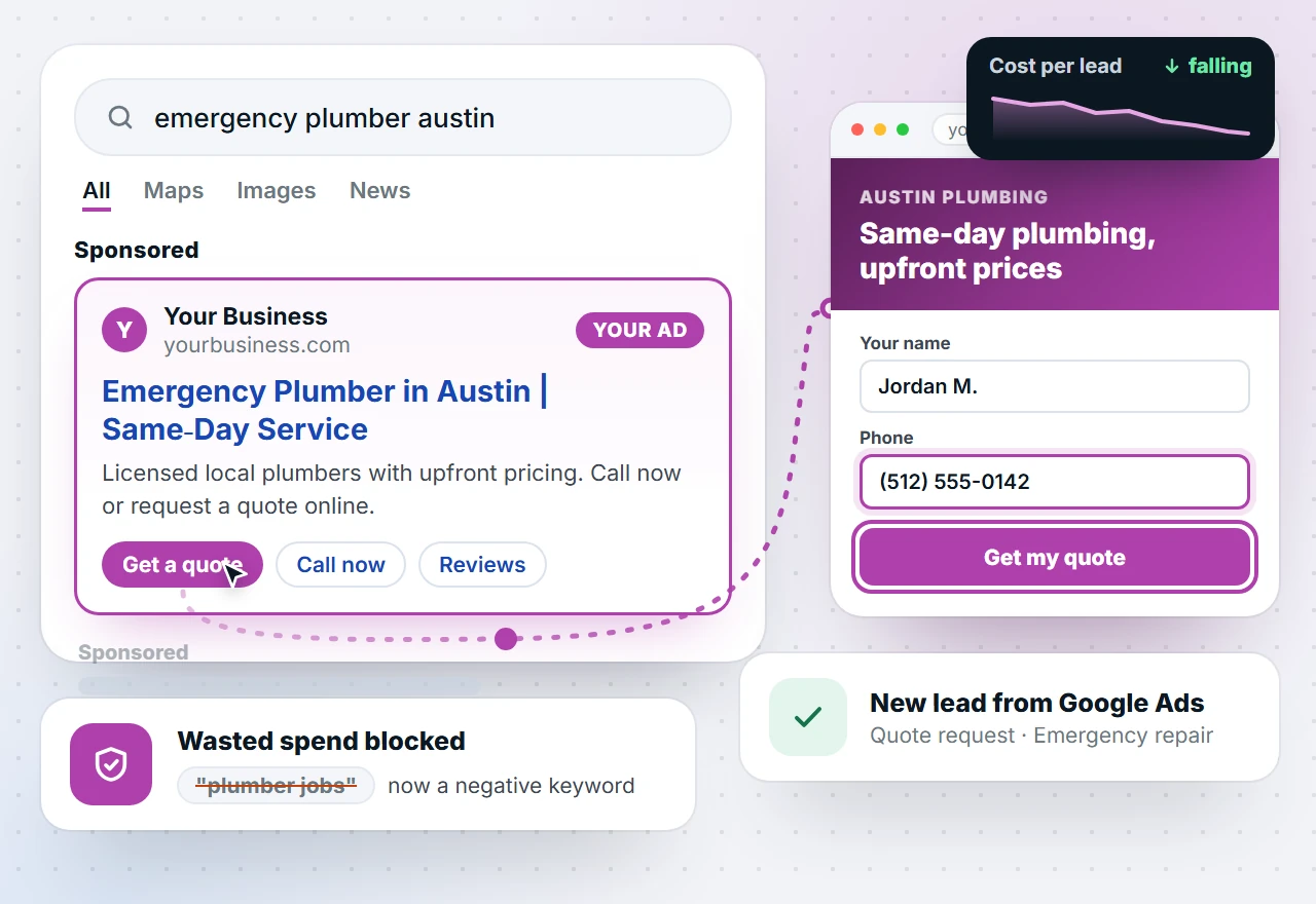 Example Google search ad for a local plumber leading to its landing page quote form, with a new lead from Google Ads, a blocked negative keyword and a falling cost per lead trend