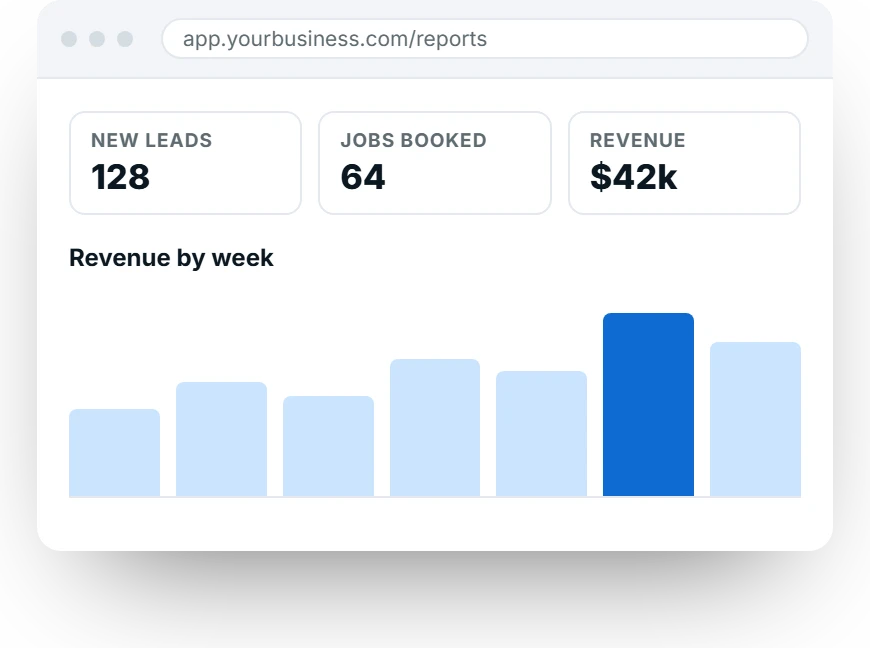 Illustration: a dashboard your team runs on