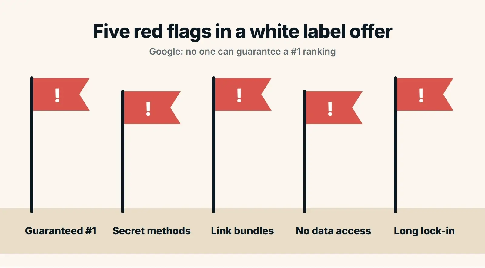 Five red warning flags on poles labelled guaranteed number one, secret methods, link bundles, no data access and long lock-in